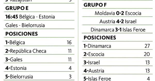 La Nación / Inglaterra roza el Mundial 2022