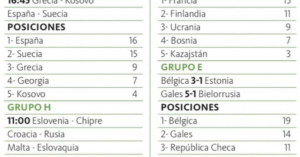 La Nación / Francia y Bélgica aseguran pasaporte