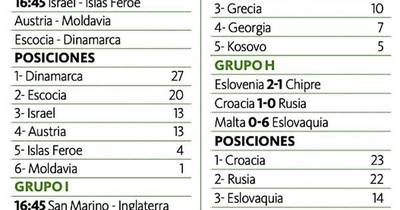 La Nación / España y Croacia estarán en Qatar