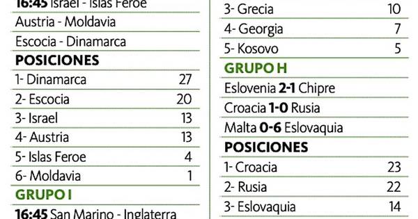 La Nación / España y Croacia estarán en Qatar