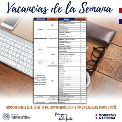 Vacancias laborales: vidriera de empleo dispone de 349 oportunidades para Asunción, Central e interior - Nacionales - ABC Color