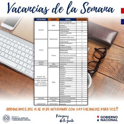Más de 300 vacancias laborales para cubrir en Asunción, Central y otros departamentos » San Lorenzo PY