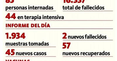 La Nación / Decesos en los últimos días son no vacunados