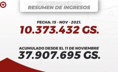 Municipalidad de Coronel Oviedo instala “impuestómetro”