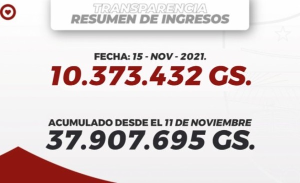 Municipalidad de Coronel Oviedo instala “impuestómetro”