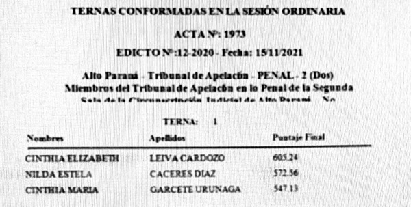 Cuestionada jueza Cinthia Garcete maniobra por un lugar en la Cámara de Apelaciones - La Clave
