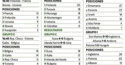 La Nación / Italia va a repesca