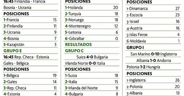 La Nación / Italia va a repesca