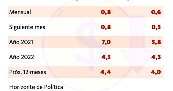 La Nación / Mercado local confía en el BCP