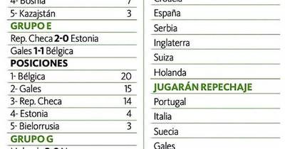 La Nación / Holanda logra el último billete