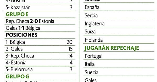 La Nación / Holanda logra el último billete