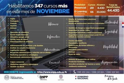 SNPP: Habilitaron inscripciones para 347 cursos de capacitación » San Lorenzo PY