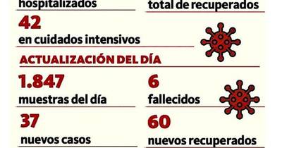 La Nación / Salud reporta seis  nuevos fallecidos