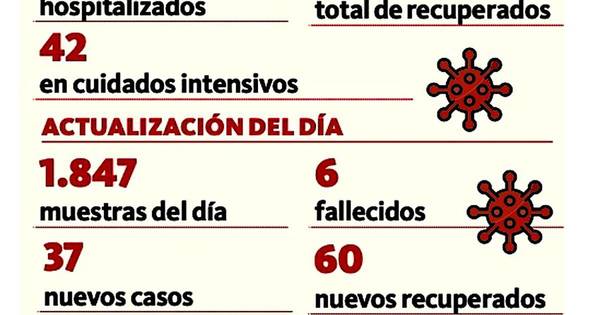 La Nación / Salud reporta seis  nuevos fallecidos