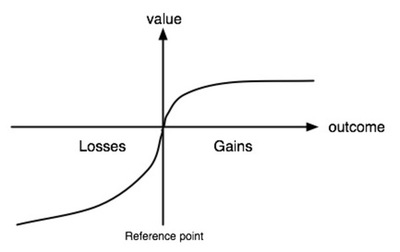 Teoría de prospectos - MarketData