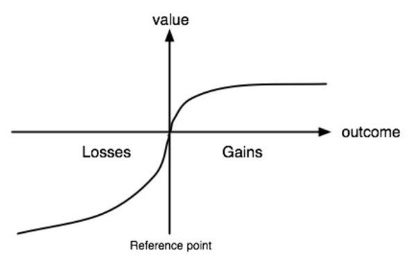 Teoría de prospectos - MarketData