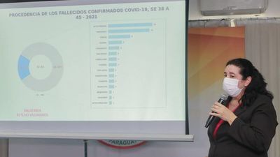 Alto Paraná es el "epicentro" de un rebrote de Covid-19, afirma Salud