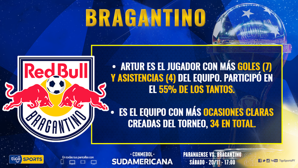 Bragantino es el equipo con más chances generadas en la Sudamericana