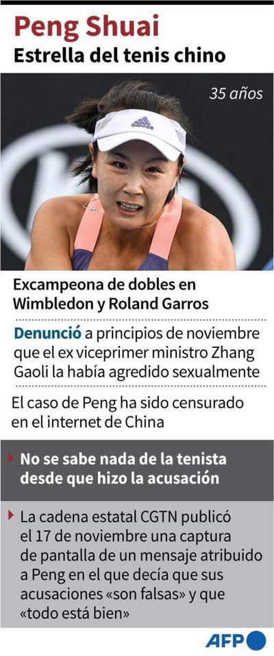 Buscan a tenista china Peng Shuai - Polideportivo - ABC Color