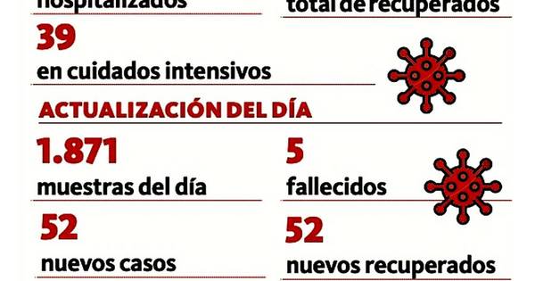 La Nación / Reportan cinco nuevos fallecidos no vacunados