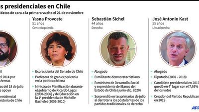 Chilenos votan en medio de una gran incertidumbre