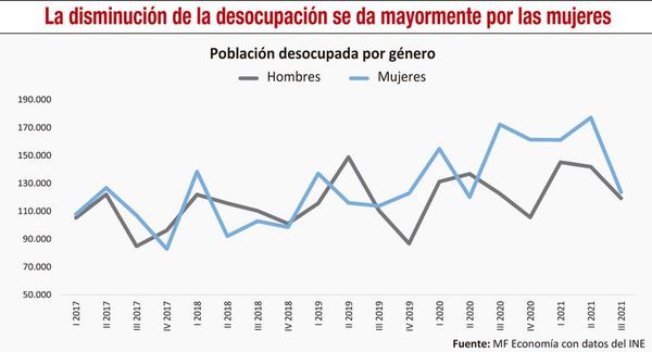 Empleo femenino y la urgente necesidad de diseñar políticas de plena reinserción - Económico - ABC Color