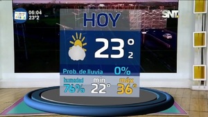 Pronóstico: Agradable a caluroso sin probabilidades de lluvia - SNT