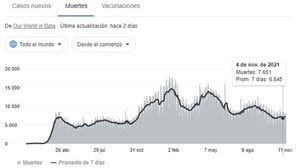 ¿Cuándo y cómo termina la pandemia del Covid 19?