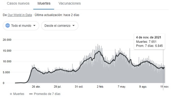 ¿Cuándo y cómo termina la pandemia del Covid 19?