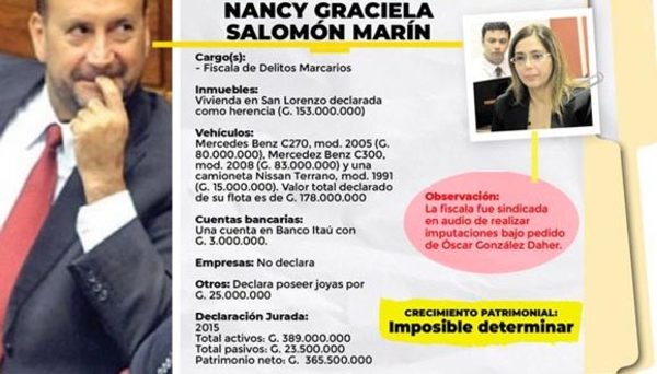 Alertan que «Cachito» Salomón busca colocar a su ahijada como fiscal adjunta