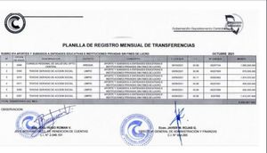 Aparece nueva ONG que recibió millonarias transferencias de la Gobernación de Central - Nacionales - ABC Color