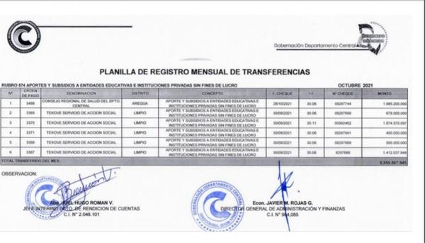 Aparece nueva ONG que recibió millonarias transferencias de la Gobernación de Central - Nacionales - ABC Color
