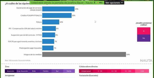 Mipymes solicita renovación o refinanciación de créditos