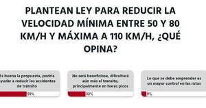 La Nación / Votá LN: reducción de velocidad en rutas ayudaría a evitar accidentes, opinan lectores
