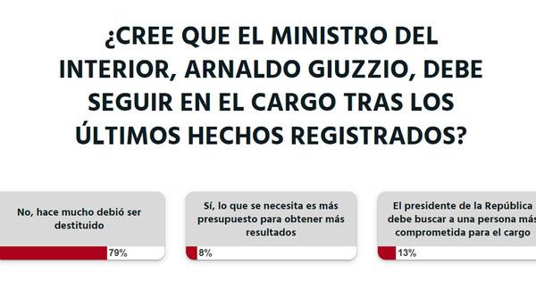 La Nación / Votá LN: desde hace mucho tiempo Giuzzio debió ser destituido, indican lectores