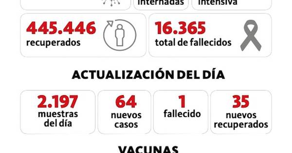 La Nación / Aumenta número de hospitalizados