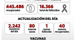 La Nación / Sostenido aumento de nuevos contagios