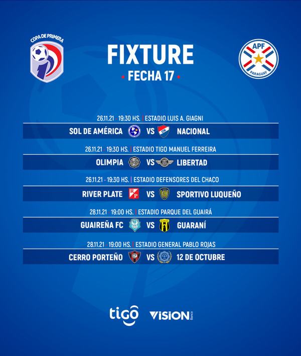 Con 3 partidos en simultáneo, se juega la penúltima fecha del Clausura - .::Agencia IP::.