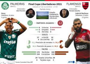 Palmeiras y Flamengo, por el tricampeonato  - Fútbol - ABC Color