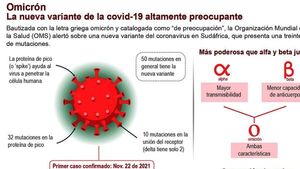 El ómicron muestra el error global de no distribuir mejor las vacunas