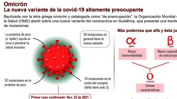 El ómicron muestra el error global de no distribuir mejor las vacunas