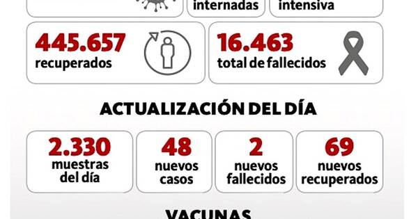 La Nación / Sostenido aumento de ocupación de camas