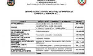 Elvio Coronel revela que heredó una deuda de G. 1.794 millones en Mallorquín
