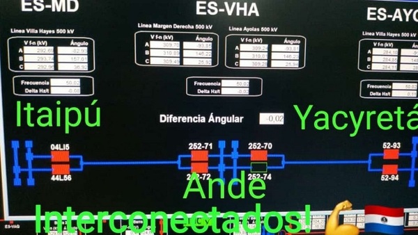 Segunda prueba de operación interconectada entre Yacyretá e Itaipu