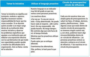 El docente proactivo lleva consigo su propio clima - Escolar - ABC Color