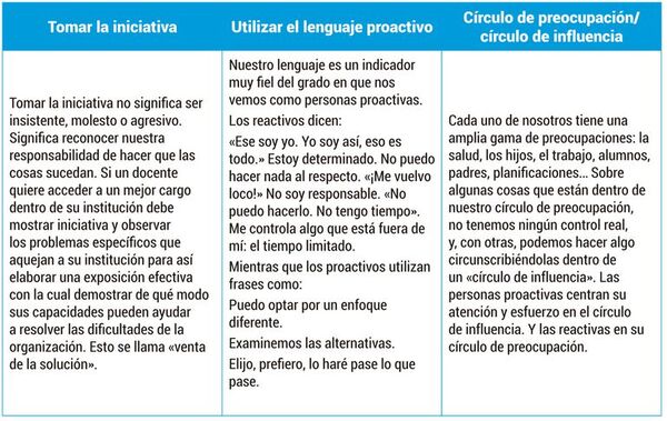 El docente proactivo lleva consigo su propio clima - Escolar - ABC Color