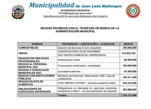 Nuevo intendente de Mallorquín hereda unos G. 1.800 millones de deudas - La Clave