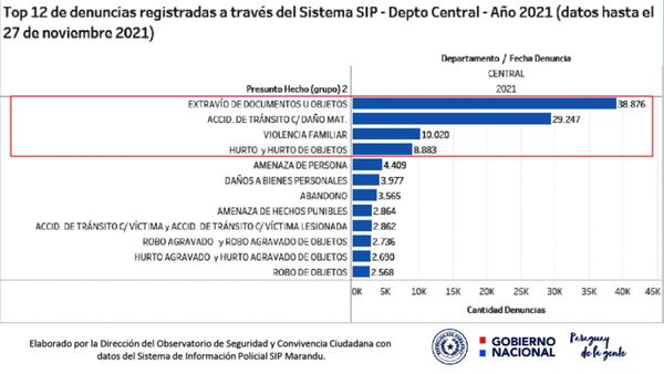Distorsionan datos sobre inseguridad para confundir y no ofrecen un plan
