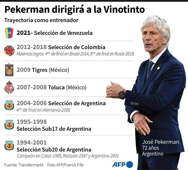 Pekerman, nuevo DT de Venezuela - Fútbol - ABC Color