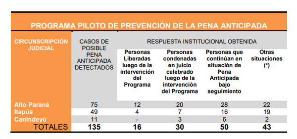 Recuperaron la libertad 16 personas en situación de pena anticipada - Noticde.com